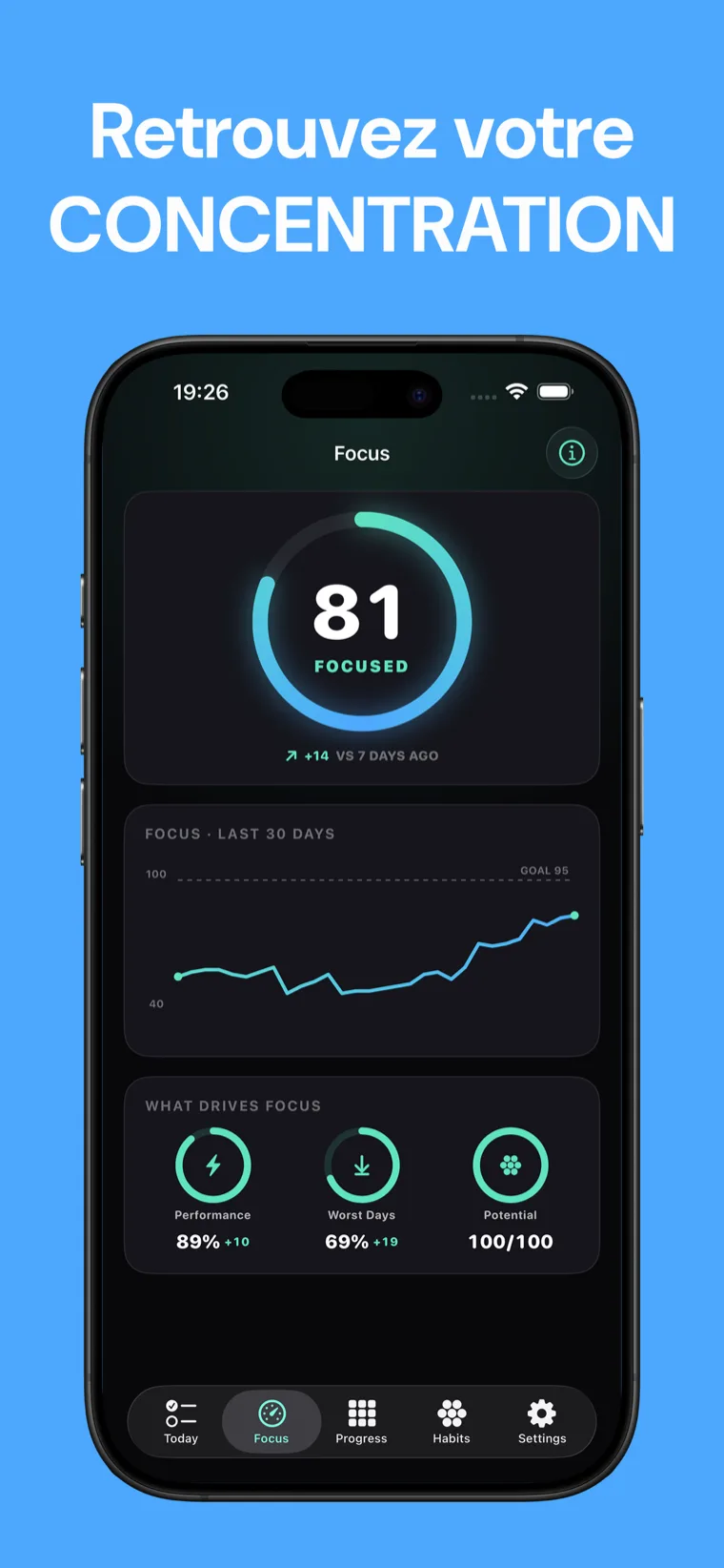Retrouvez votre CONCENTRATION — Détox Dopamine affichant le cadran du score Objectif à 81 avec son graphique sur 30 jours et les trois facteurs qui l’influencent